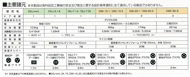 諸元一覧表